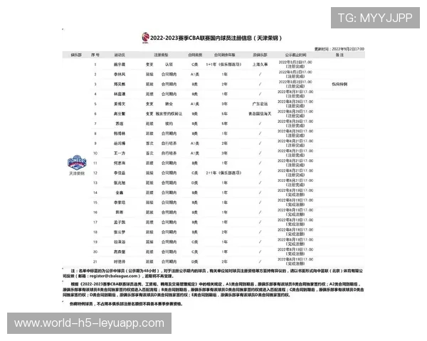 CBA天津队青年队员入选国家队培养名单