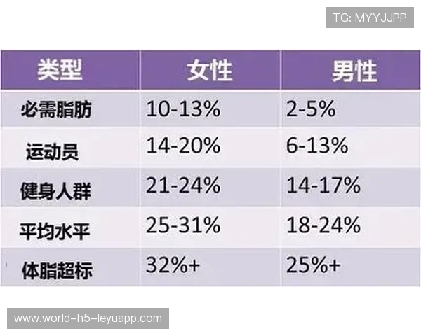 中国足球国家队体重管理与体脂控制方案，中国足球运动员体脂率