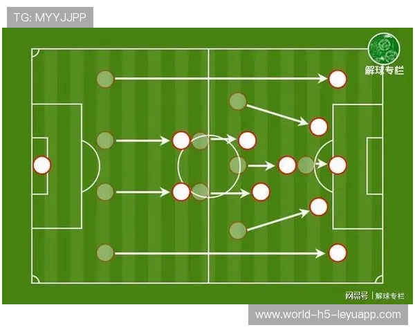 拜仁“包围圈”式压迫断掉节奏，纵深压制带来全新比赛思维